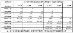 凈化車間等級標準及劃分